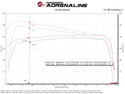 aFe Toyota Hilux 15-25 V6-4.0L Momentum GT Cold Air Intake System w/ Pro 5R Filter