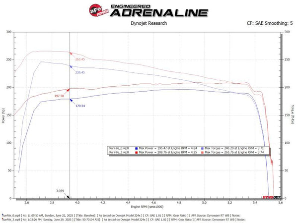 aFe Toyota Hilux 15-25 V6-4.0L Momentum GT Cold Air Intake System w/ Pro 5R Filter