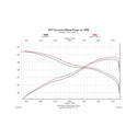 Flowmaster 09-21 Tundra V8 SS Force II Cat-Back Exhaust System