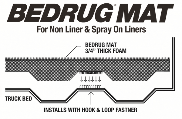 BedRug Impact Bedliner 2017-24 Ford F250 F350 Super Duty 6'7