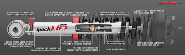 2021-24 Ford F150 Rancho Quicklift Leveling Strut Pair, 2 inch lift RS9000XL Adjustable w/ Rear Shocks