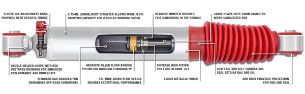 2021-24 Ford F150 Rancho Quicklift Leveling Strut Pair, 2 inch lift RS9000XL Adjustable w/ Rear Shocks